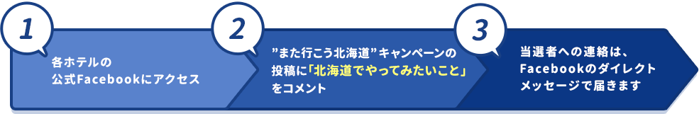 FB応募方法文言